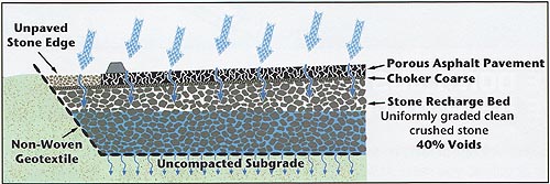 Porous Asphalt Diagram