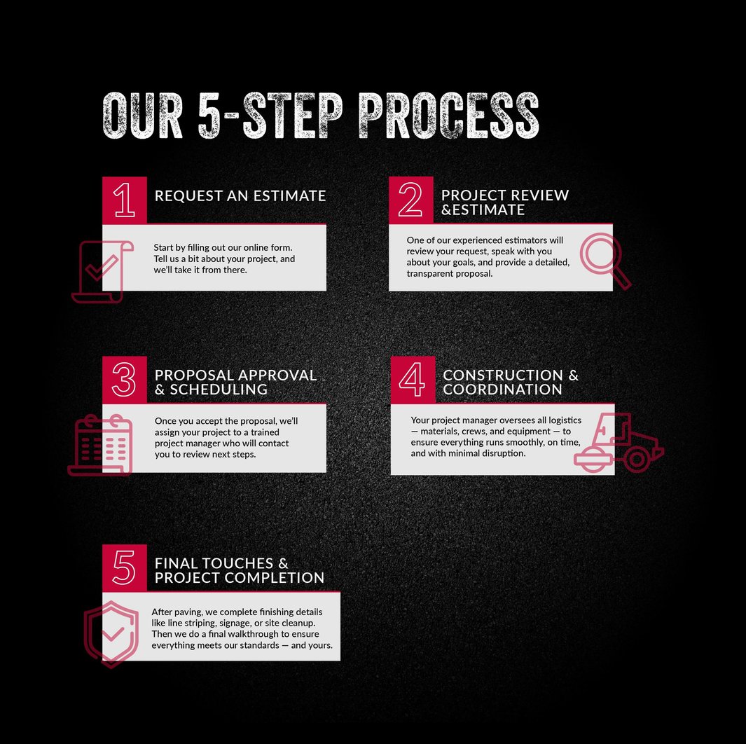 WP_RR_infographic_2column_steps