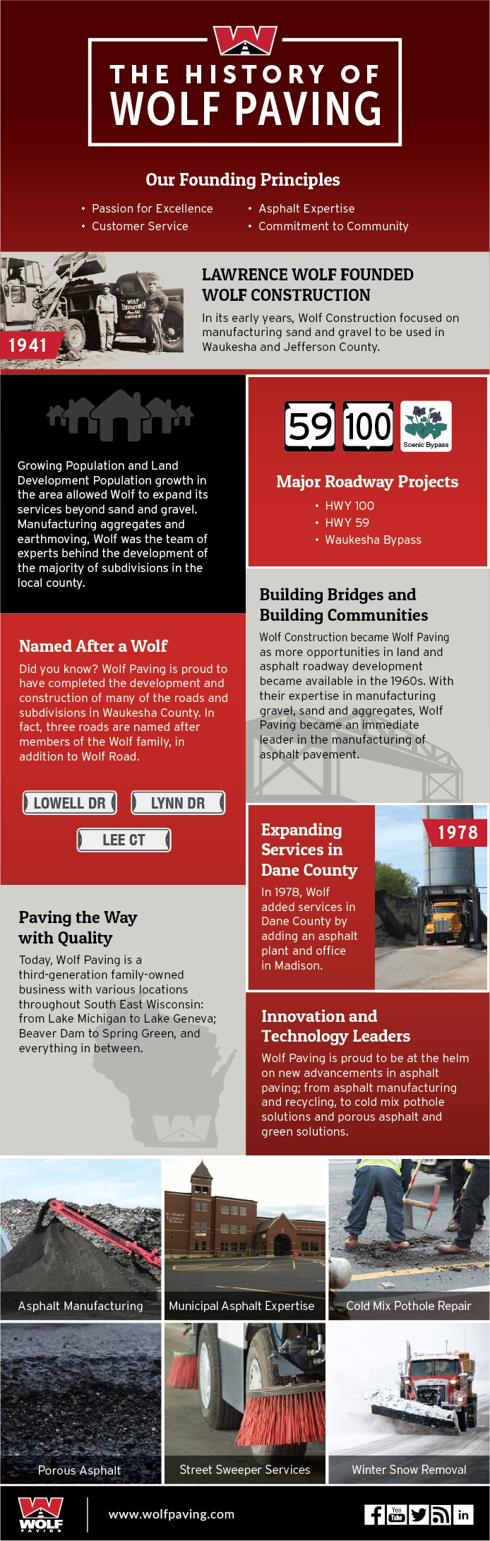 WOLF_History_Infographic-01.jpg