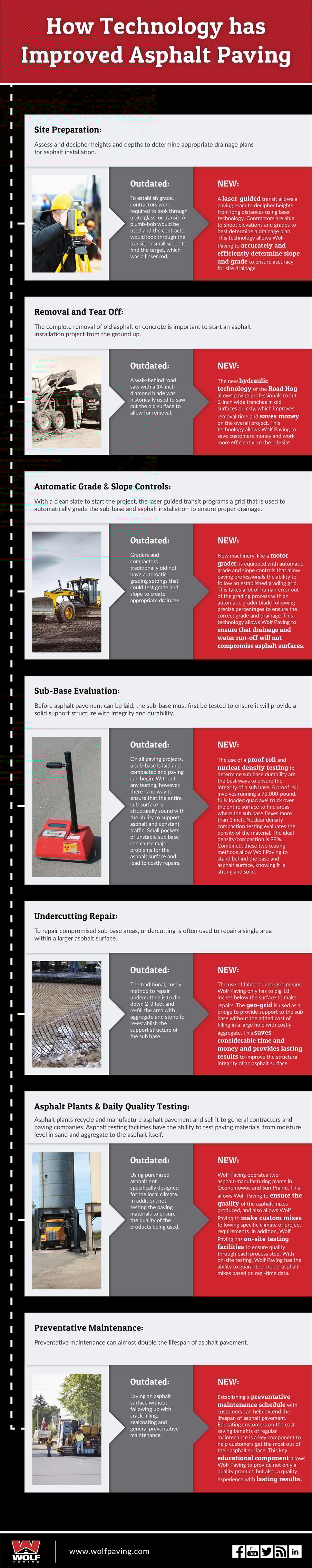 Wolf_infographic_technology-2016.jpg