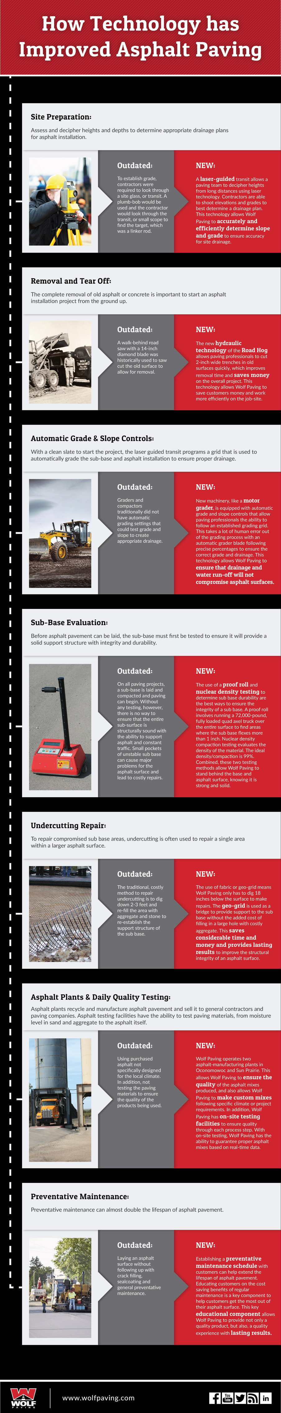 Wolf_infographic_technology-2016.jpg